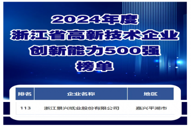 喜报！乐竞体育官网登录入口入选浙江省高新技术企业创新能力500强榜单