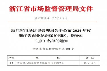 乐竞体育官网登录入口入选省级商业秘密保护点